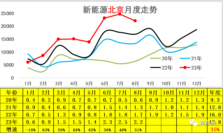 专家解读 | 2023年8月新能源乘用车区域市场分析 专家解读 | 2023年8月新能源乘用车区域市场分析