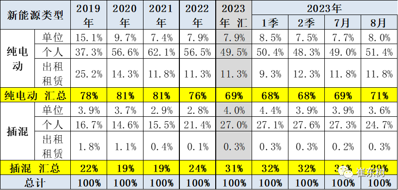 专家解读 | 2023年8月新能源乘用车区域市场分析 专家解读 | 2023年8月新能源乘用车区域市场分析