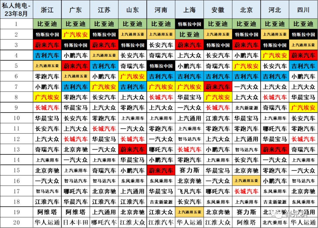 专家解读 | 2023年8月新能源乘用车区域市场分析 专家解读 | 2023年8月新能源乘用车区域市场分析