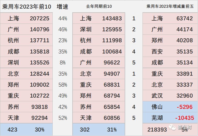 专家解读 | 2023年8月新能源乘用车区域市场分析 专家解读 | 2023年8月新能源乘用车区域市场分析