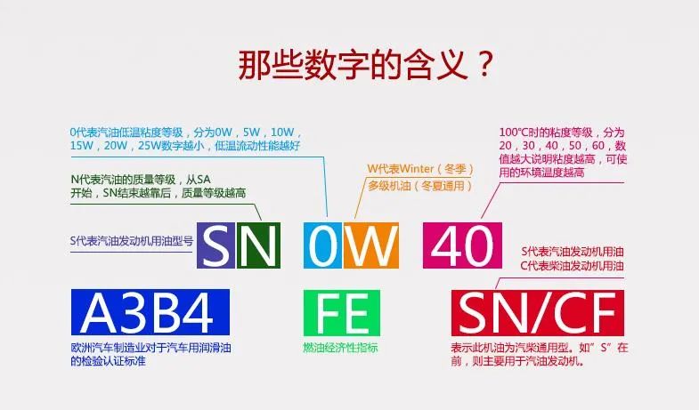 机油粘度与什么有关?越高保护性越好吗? 机油粘度与什么有关?越高保护性越好吗?
