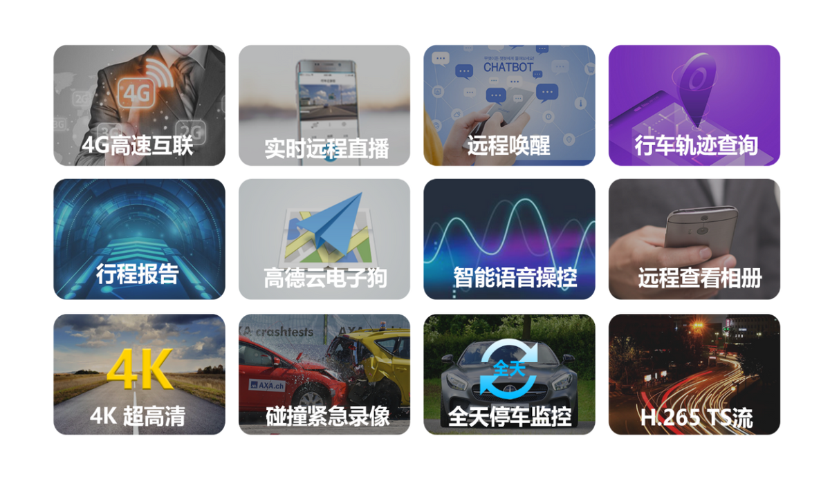 【升级推荐】阿帝泰5S行车记录仪,4G网络更快,4K录像更清晰,微信小程序更便捷,你的行车必备! 【升级推荐】阿帝泰5S行车记录仪,4G网络更快,4K录像更清晰,微信小程序更便捷,你的行车必备!
