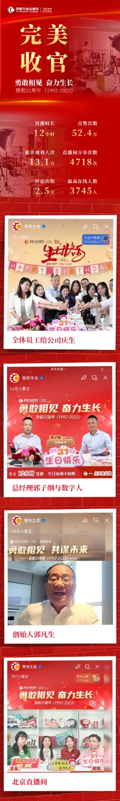 慧聪31周年生日快乐,感谢中威车饰、万洗得、铁将军、华思旭等嘉宾的连线祝福! 慧聪31周年生日快乐,感谢中威车饰、万洗得、铁将军、华思旭等嘉宾的连线祝福!