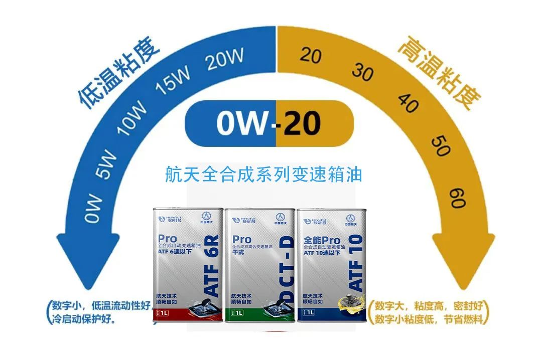 为什么要定期更换变速箱油?该如何正确保养变速箱? 为什么要定期更换变速箱油?该如何正确保养变速箱?