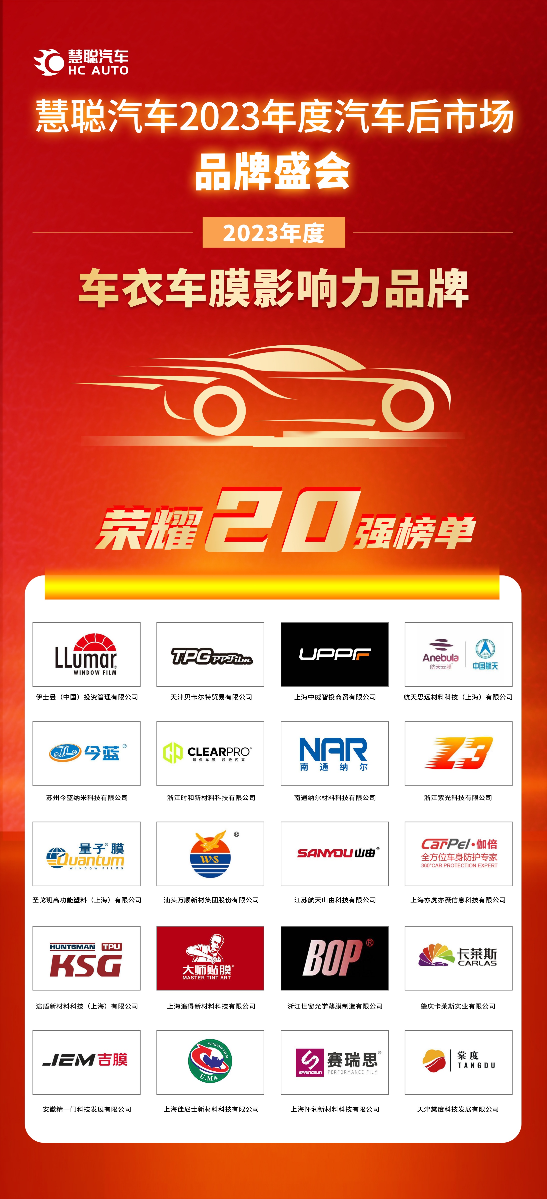 隆重揭晓“慧聪汽车2023年度汽车后市场品牌盛会”20强网络投票榜单! 隆重揭晓“慧聪汽车2023年度汽车后市场品牌盛会”20强网络投票榜单!