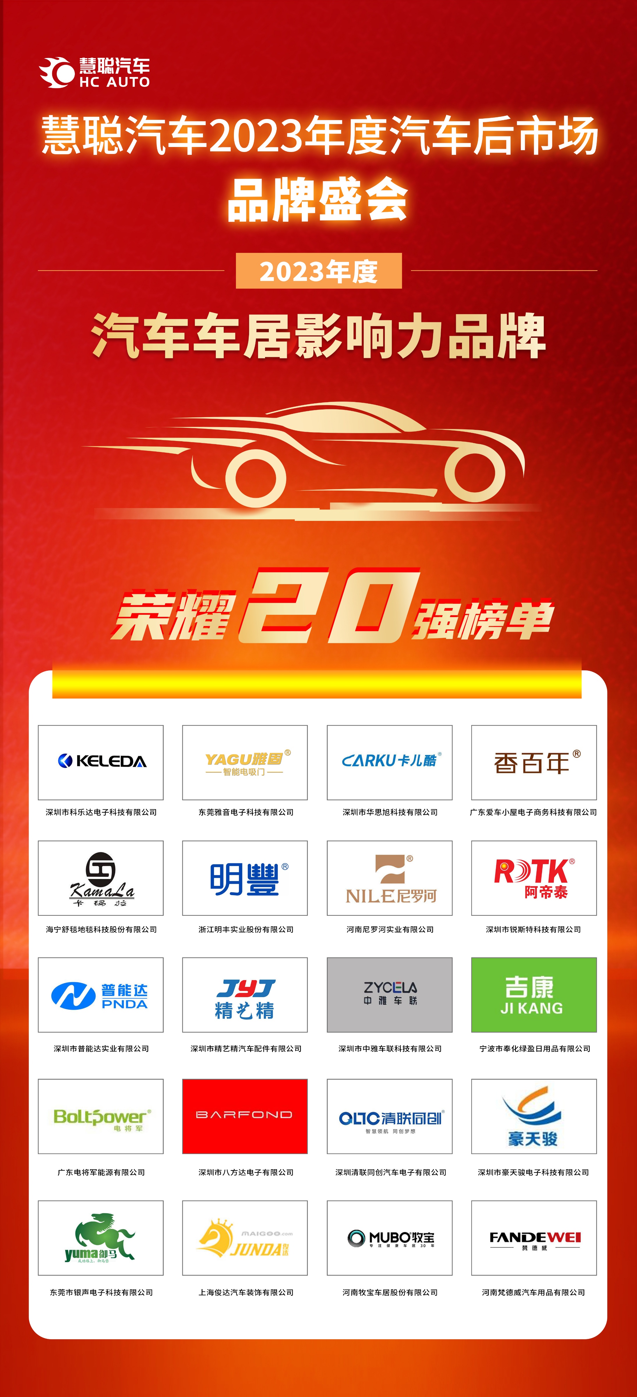 隆重揭晓“慧聪汽车2023年度汽车后市场品牌盛会”20强网络投票榜单! 隆重揭晓“慧聪汽车2023年度汽车后市场品牌盛会”20强网络投票榜单!