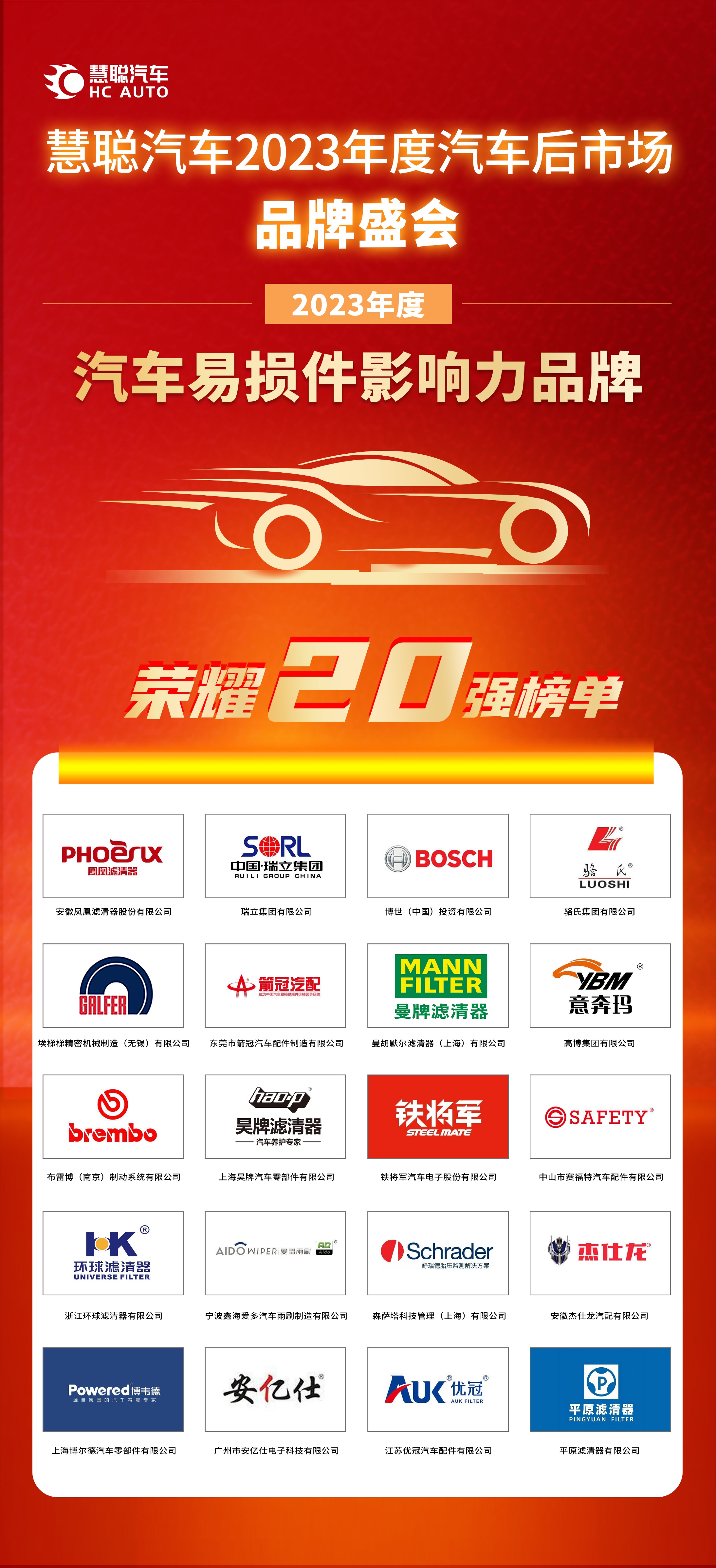 隆重揭晓“慧聪汽车2023年度汽车后市场品牌盛会”20强网络投票榜单! 隆重揭晓“慧聪汽车2023年度汽车后市场品牌盛会”20强网络投票榜单!