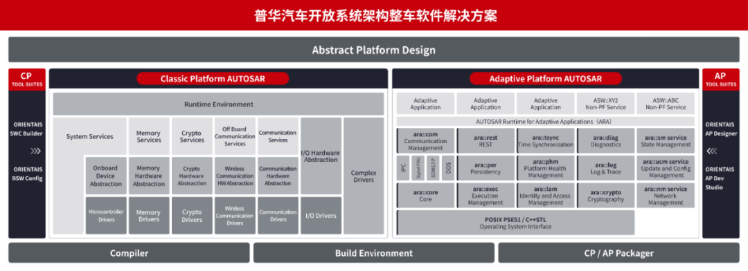 2023新科技·新生活 | 中国电科携汽车电子全“链”产品亮相广州车展 2023新科技·新生活 | 中国电科携汽车电子全“链”产品亮相广州车展