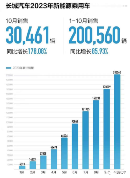 【行业】2023年10月新能源汽车销量排行 【行业】2023年10月新能源汽车销量排行