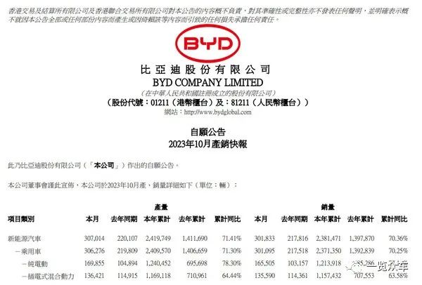 【行业】2023年10月新能源汽车销量排行 【行业】2023年10月新能源汽车销量排行