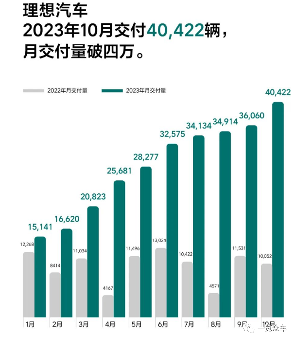 【行业】2023年10月新能源汽车销量排行 【行业】2023年10月新能源汽车销量排行
