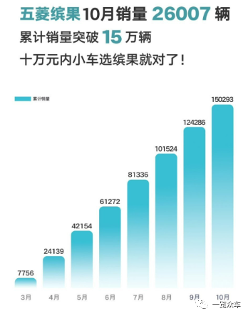 【行业】2023年10月新能源汽车销量排行 【行业】2023年10月新能源汽车销量排行