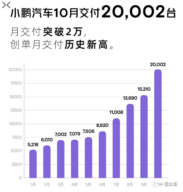 【行业】2023年10月新能源汽车销量排行 【行业】2023年10月新能源汽车销量排行