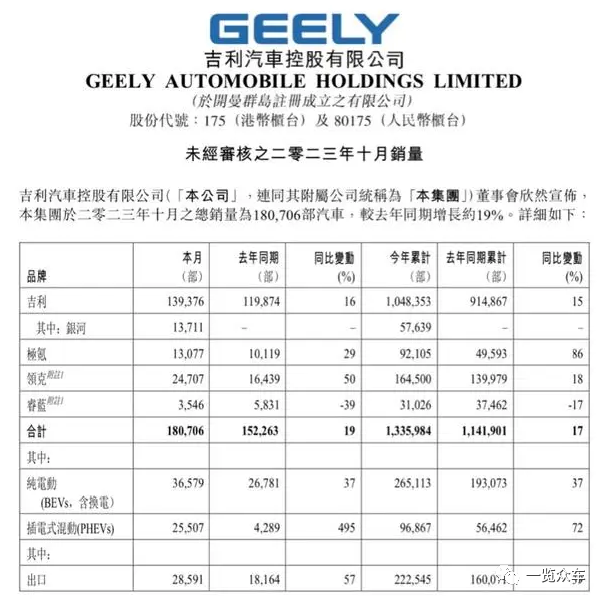 【行业】2023年10月新能源汽车销量排行 【行业】2023年10月新能源汽车销量排行