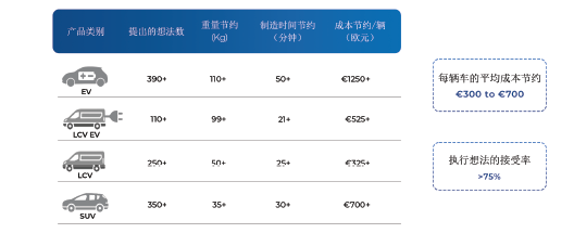 2023新科技·新生活|Caresoft睿阅科技即将亮相广州车展 2023新科技·新生活|Caresoft睿阅科技即将亮相广州车展