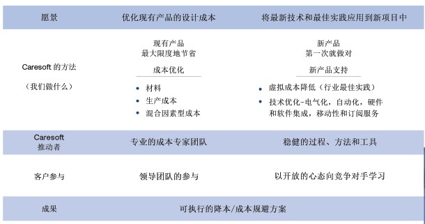 2023新科技·新生活|Caresoft睿阅科技即将亮相广州车展 2023新科技·新生活|Caresoft睿阅科技即将亮相广州车展