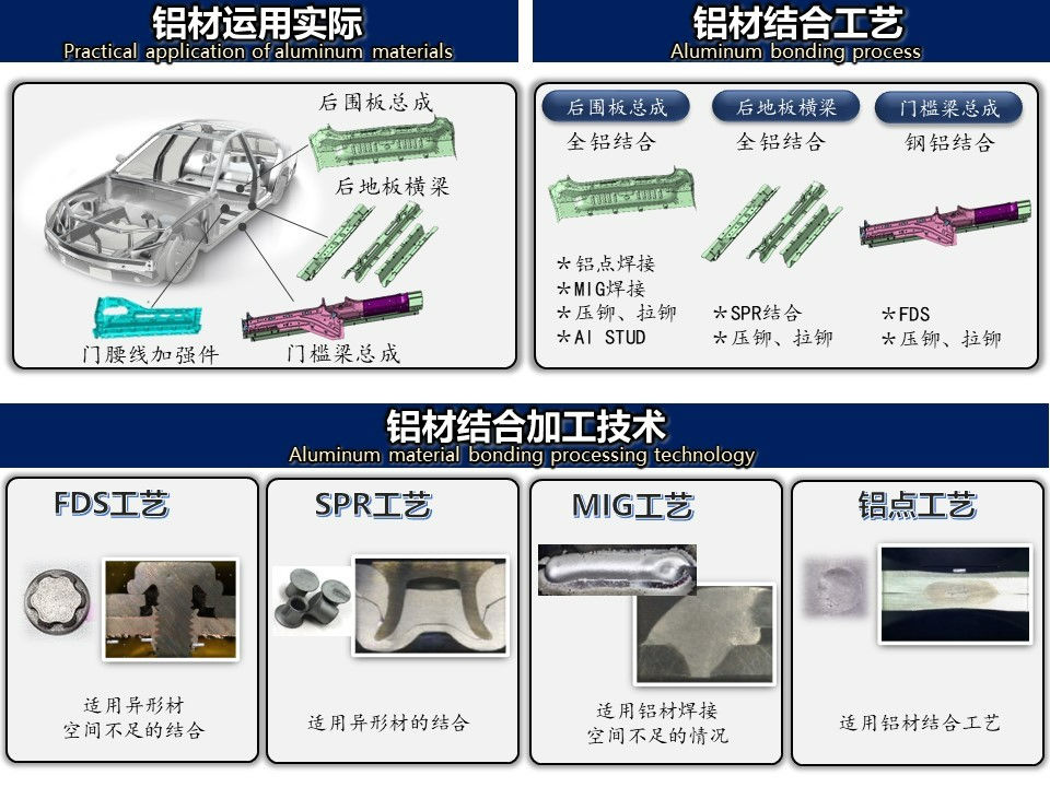 2023新科技·新生活 | 广州爱机携“新能源轻量化车身技术”亮相广州车展 2023新科技·新生活 | 广州爱机携“新能源轻量化车身技术”亮相广州车展