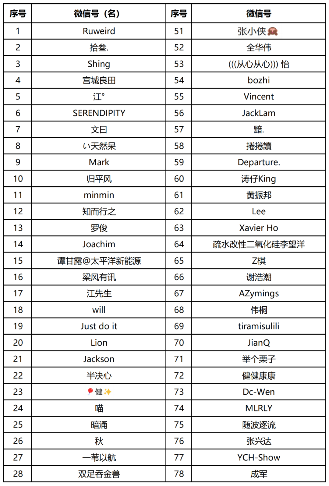 车展福利｜留言送门票活动获奖名单公布