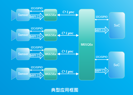 2023新科技·新生活 | 自主可控,面向可量产化,锐泰微重磅推出12G 车载serdes产品 2023新科技·新生活 | 自主可控,面向可量产化,锐泰微重磅推出12G 车载serdes产品