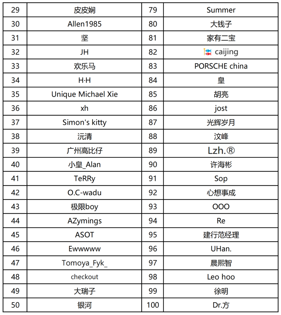 车展福利｜留言送门票活动获奖名单公布