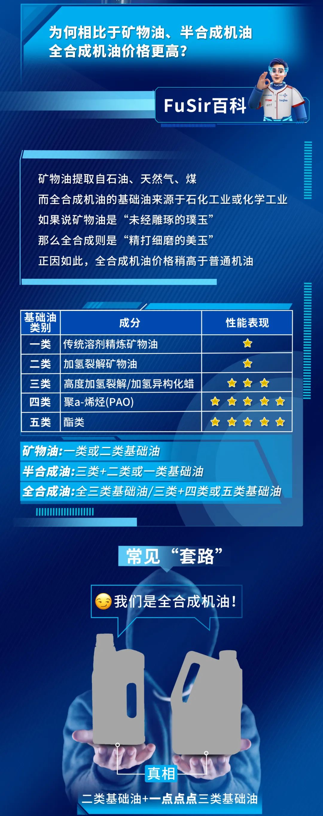 3分钟，学会辨别真正的全合成机油