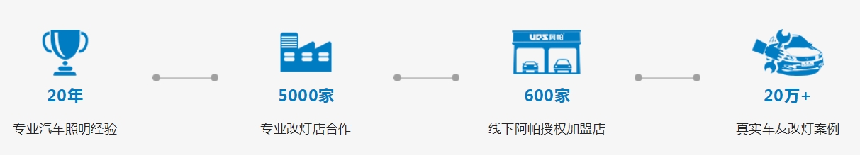 今晚19:00直播,汽车照明领域佼佼者安亿仕闪亮登场!! 今晚19:00直播,汽车照明领域佼佼者安亿仕闪亮登场!!