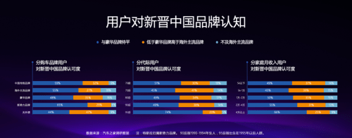 聚焦未来第一需求 第九届汽车设计私享沙龙成功举办