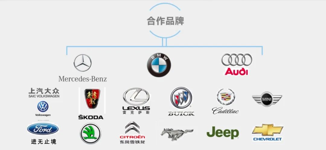 亦虎亦薇携手伽倍.CARpel参加天雅集团’慧聪汽车2023年度汽车后市场品牌盛会