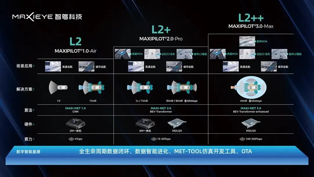 AMS专访 | 聚焦智能化的下半场,创新技术如何加速落地? AMS专访 | 聚焦智能化的下半场,创新技术如何加速落地?