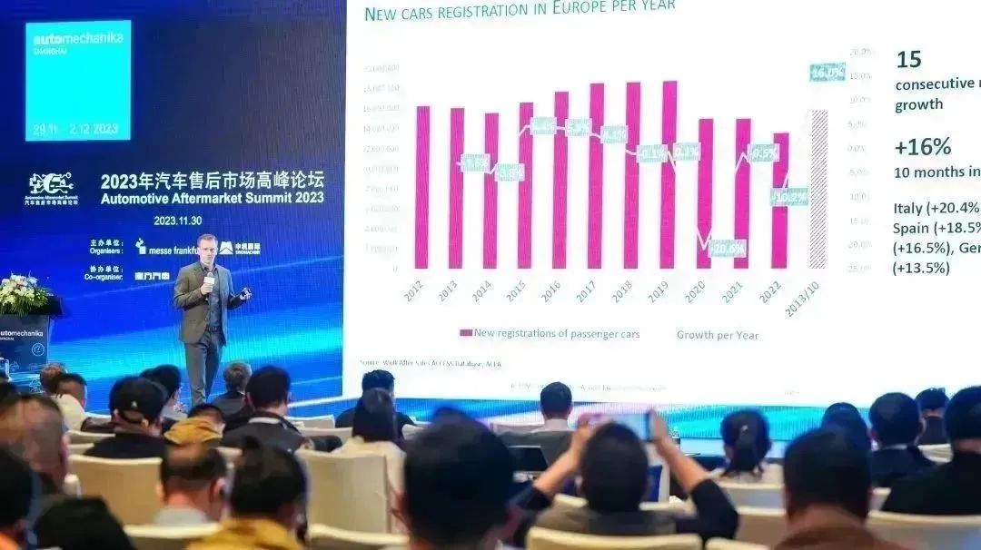 技术突破、思维碰撞,Automechanika Shanghai 2023 技术突破、思维碰撞,Automechanika Shanghai 2023