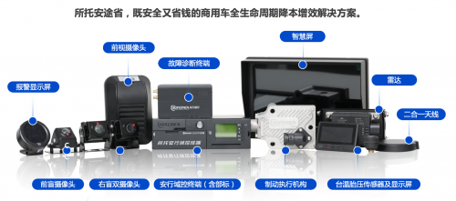 “所托安途省”用科技赋能物流企业降本增效 “所托安途省”用科技赋能物流企业降本增效