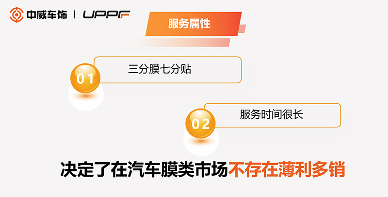 汽车膜市场的未来趋势 | 中威车饰董事长潘丽华 汽车膜市场的未来趋势 | 中威车饰董事长潘丽华