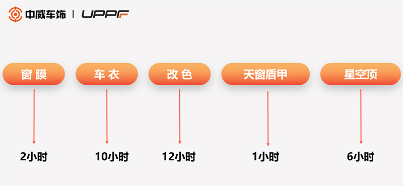 汽车膜市场的未来趋势 | 中威车饰董事长潘丽华 汽车膜市场的未来趋势 | 中威车饰董事长潘丽华