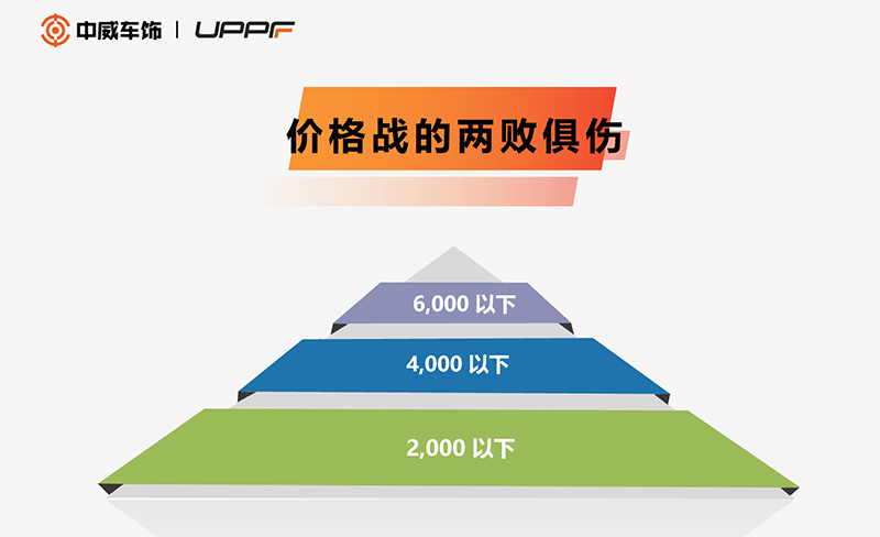 汽车膜市场的未来趋势 | 中威车饰董事长潘丽华 汽车膜市场的未来趋势 | 中威车饰董事长潘丽华