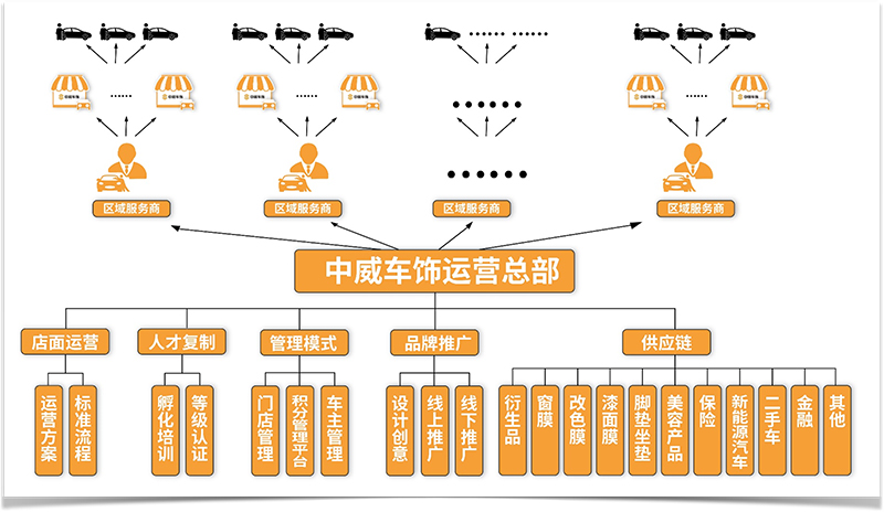 汽车膜市场的未来趋势 | 中威车饰董事长潘丽华 汽车膜市场的未来趋势 | 中威车饰董事长潘丽华