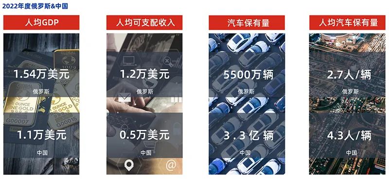 助力中国企业开拓更为广泛的海外市场,莫斯科天雅国际汽车·汽配中心项目 助力中国企业开拓更为广泛的海外市场,莫斯科天雅国际汽车·汽配中心项目