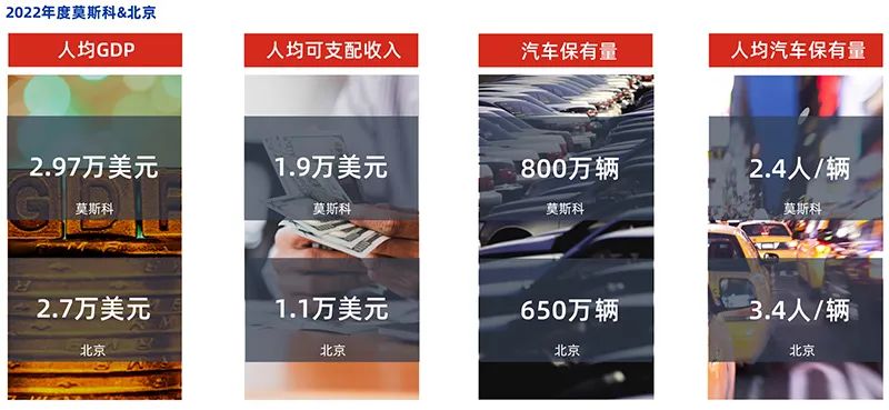 助力中国企业开拓更为广泛的海外市场,莫斯科天雅国际汽车·汽配中心项目 助力中国企业开拓更为广泛的海外市场,莫斯科天雅国际汽车·汽配中心项目
