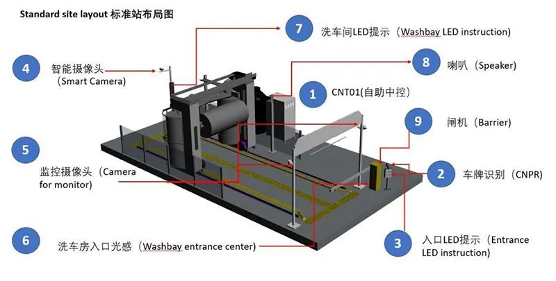 新一代洗车业务盈利及合作模式 | 万洗得中国总经理黄剑敏 新一代洗车业务盈利及合作模式 | 万洗得中国总经理黄剑敏