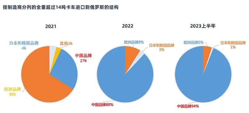 助力中国企业开拓更为广泛的海外市场,莫斯科天雅国际汽车·汽配中心项目 助力中国企业开拓更为广泛的海外市场,莫斯科天雅国际汽车·汽配中心项目