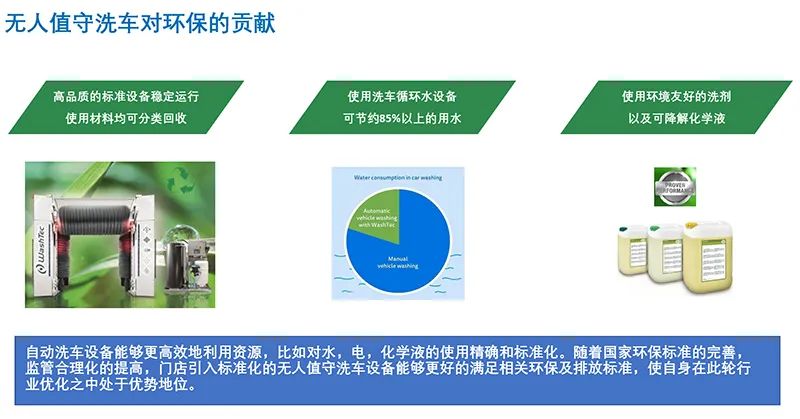 新一代洗车业务盈利及合作模式 | 万洗得中国总经理黄剑敏 新一代洗车业务盈利及合作模式 | 万洗得中国总经理黄剑敏