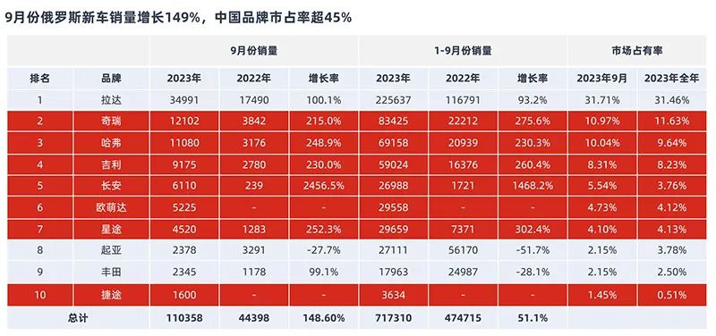 助力中国企业开拓更为广泛的海外市场,莫斯科天雅国际汽车·汽配中心项目 助力中国企业开拓更为广泛的海外市场,莫斯科天雅国际汽车·汽配中心项目