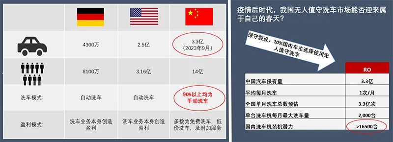 新一代洗车业务盈利及合作模式 | 万洗得中国总经理黄剑敏 新一代洗车业务盈利及合作模式 | 万洗得中国总经理黄剑敏