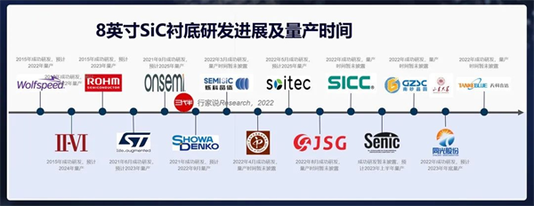 碳化硅：为电动车降本之前，先为自己降本