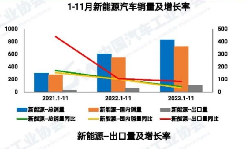 明年新能源汽车车辆购置税减免政策调整 明年新能源汽车车辆购置税减免政策调整