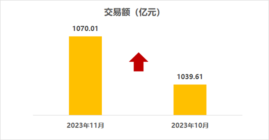 协会发布 | 2023年11月二手车市场简析 协会发布 | 2023年11月二手车市场简析