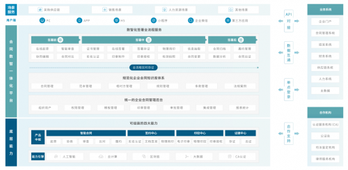 中国首部!法大大重磅发布《汽车行业合同数智化白皮书》 中国首部!法大大重磅发布《汽车行业合同数智化白皮书》
