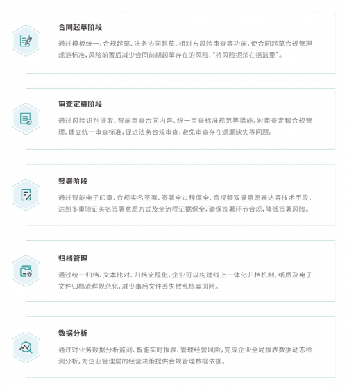 中国首部!法大大重磅发布《汽车行业合同数智化白皮书》 中国首部!法大大重磅发布《汽车行业合同数智化白皮书》