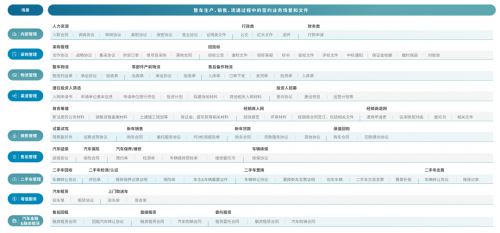中国首部!法大大重磅发布《汽车行业合同数智化白皮书》 中国首部!法大大重磅发布《汽车行业合同数智化白皮书》