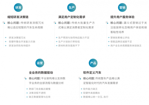 中国首部!法大大重磅发布《汽车行业合同数智化白皮书》 中国首部!法大大重磅发布《汽车行业合同数智化白皮书》