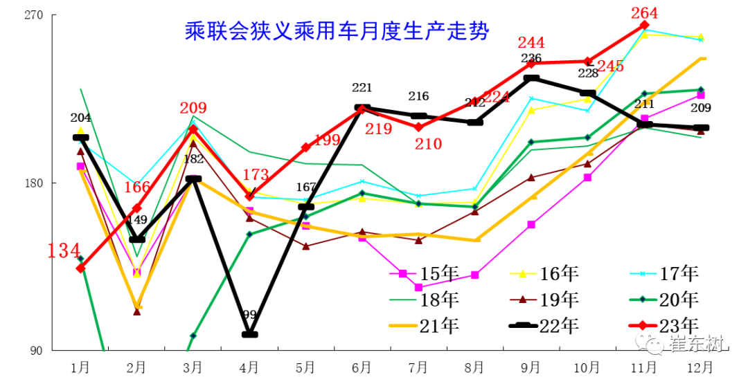 专家解读 | 11月乘用车市场运行特征分析 专家解读 | 11月乘用车市场运行特征分析